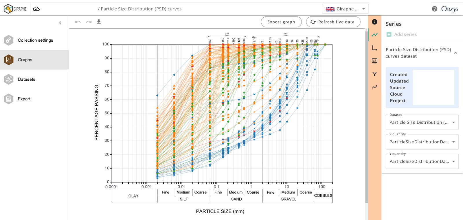 Oasys Giraphe Graph View