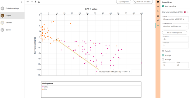 Oasys Giraphe Trend Lines